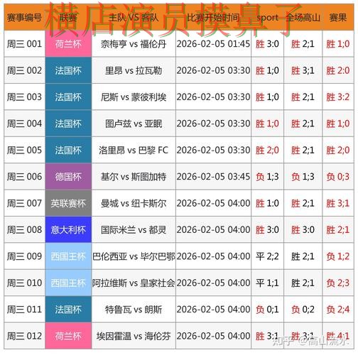 世界杯直播来临，世界杯竞猜入口速度测试与平台选择推荐