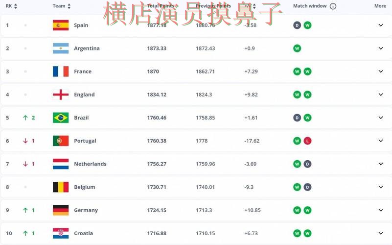 世界杯投注平台合集哪个好?围绕数据分析+直播体验做一次盘点(FIFA World Cup 2026) 世界杯投注平台合集哪个好?围绕数据分析+直播体验做一次盘点(FIFA World Cup 2026)