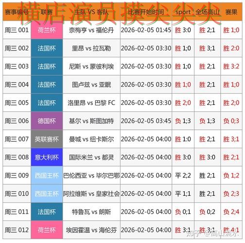 世界杯数据背景下的世界杯投注入口整理与速度测试